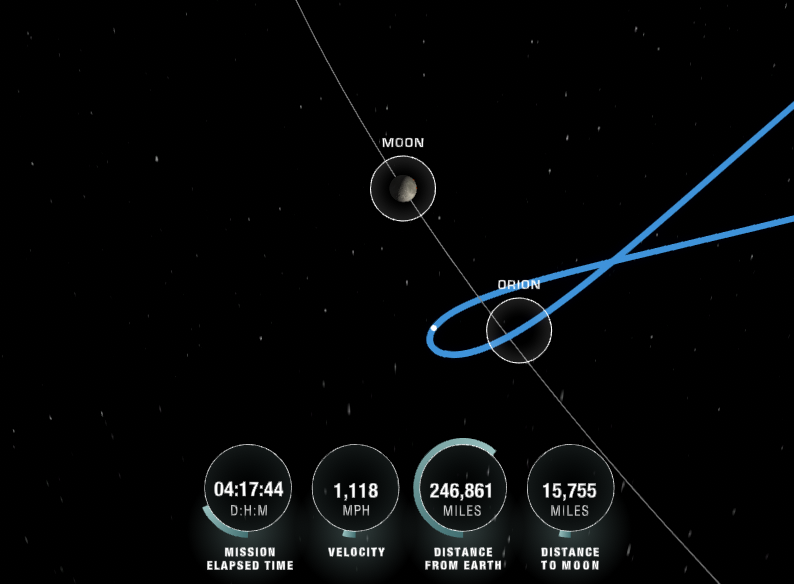 Asi va la misión por el momento. Llego el momento del encuentro con la luna #Artemismission  #ArtemisII