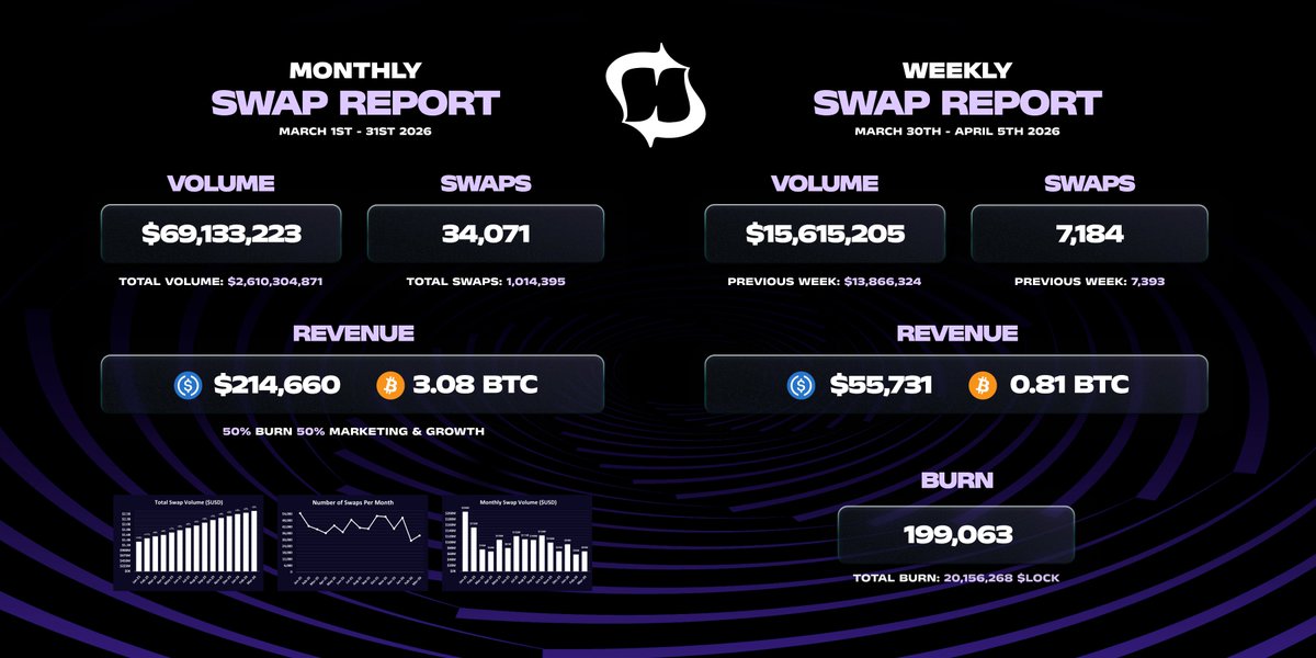 Houdini Swap tweet media