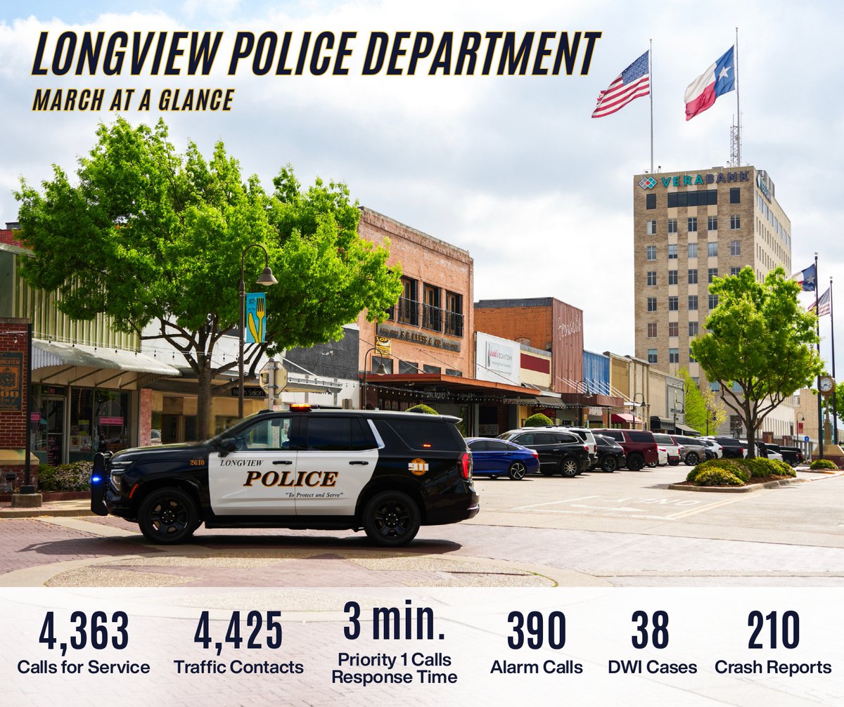 LongviewPolice's tweet photo. Our stats for the month of March! https://t.co/Ie7mmpS8qm
