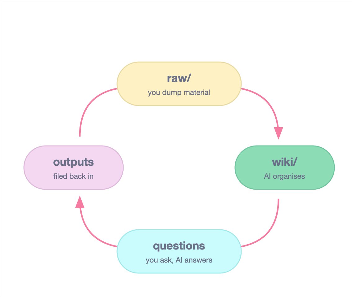 addiszerayacob's tweet photo. A lot of knowledge management is just moving information out of sight and calling it a system. The real test: can it answer a serious question on a Tuesday morning? If not, it is storage. https://t.co/rNx9i31v7b https://t.co/ttJ1wmus9u