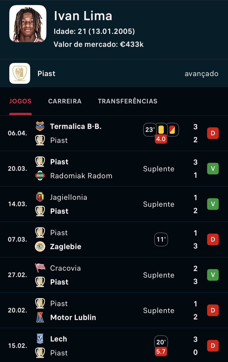 Não está a correr bem na Polónia para o Ivan… há uns meses atrás era convocado por Mourinho. Acreditei nele nos juvenis/juniores, mas depois das lesões e durante os sub23/B nunca diria que um dia fosse jogar pela equipa A do Benfica. Mas mais uma prova da falta de planeamento