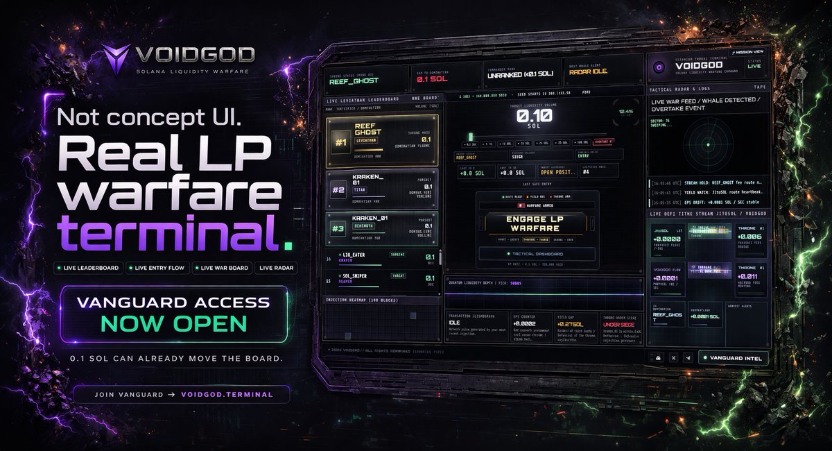 voidgodsol's tweet photo. Not a mockup.
Not concept UI.
Not fake terminal porn.
This is the real VOIDGOD LP war terminal.
It’s live.
It moves.
And 0.1 SOL is enough to start.
Vanguard access is open before the real war escalates.
You can keep scrolling.
Or enter the machine.
#VOIDGOD #Solana #LPWar #Degen #Onchain #LiquidityWar #Vanguard