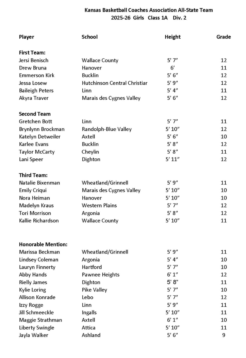 CCS_AD's tweet photo. Congratulations to Central Christian's Jessa for being named to KBCA All State team - First Team https://t.co/dPATbo0Ml2