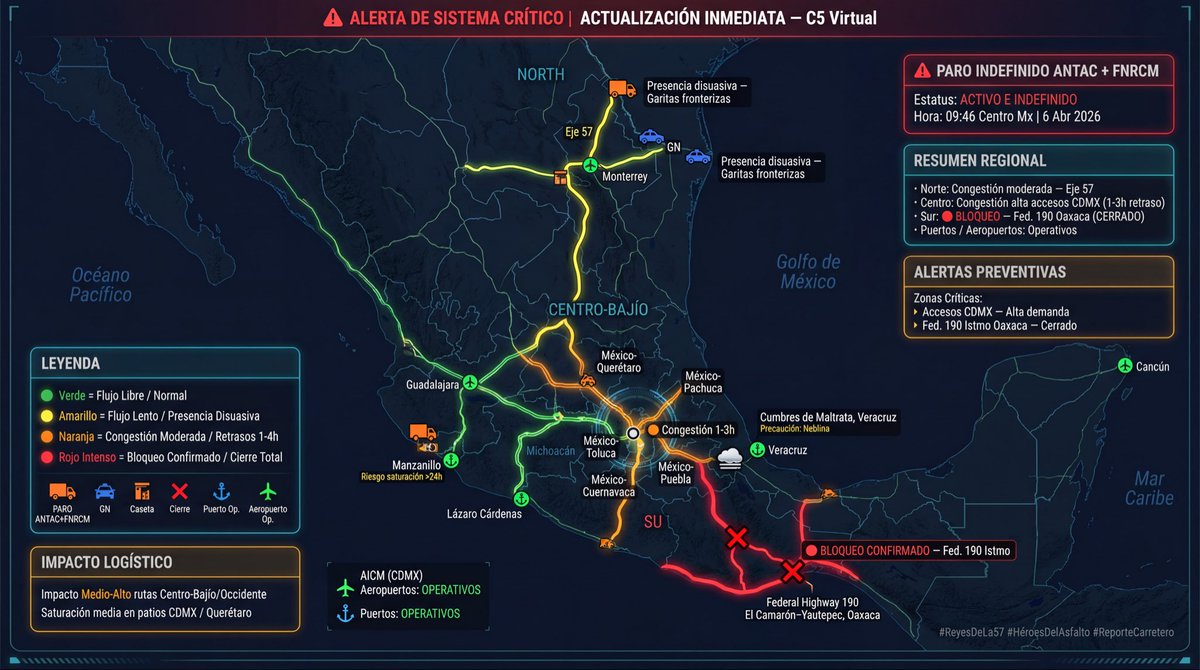 Actualización de bloqueos 🧵

Iniciaron puntual a las 10 am, como se esperaba.

Tómelo con calma 💊

Imagen ilustrativa.