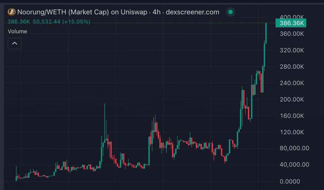 Crypto Revolution Masters tweet media