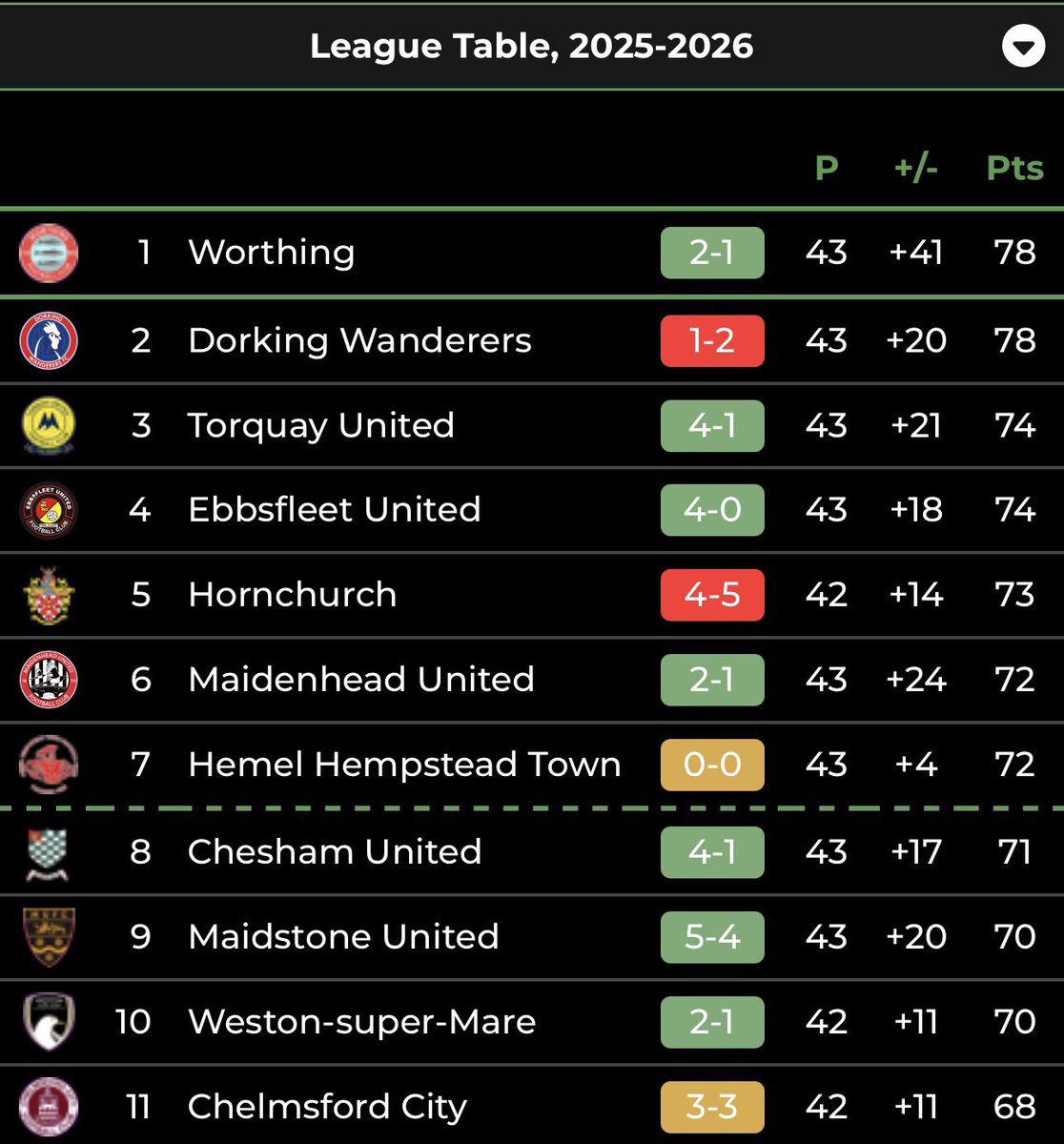 Non-League Southern News tweet media