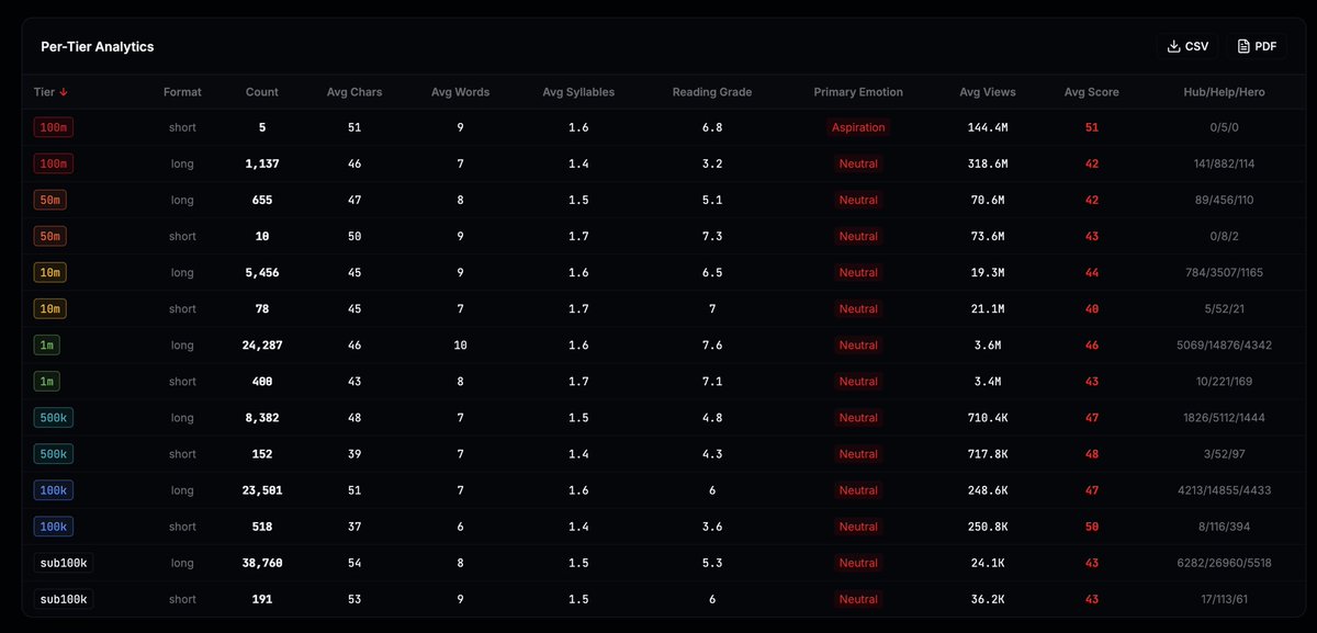 Roberto Blake 🇺🇸🇵🇦 Creative Entrepreneur tweet media