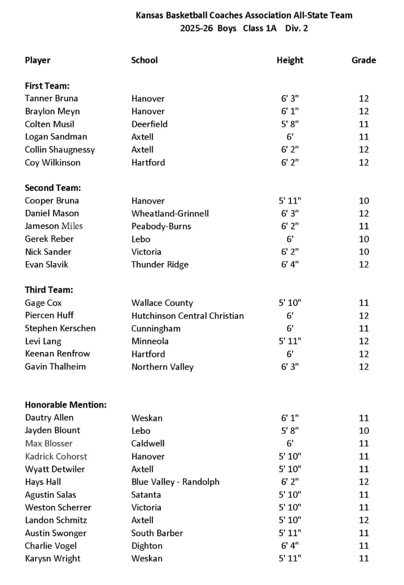 CCS_AD's tweet photo. Congratulations to Central Christian's Piercen for being named to KBCA All State Team - 3rd Team. https://t.co/ChDxdtIvgV