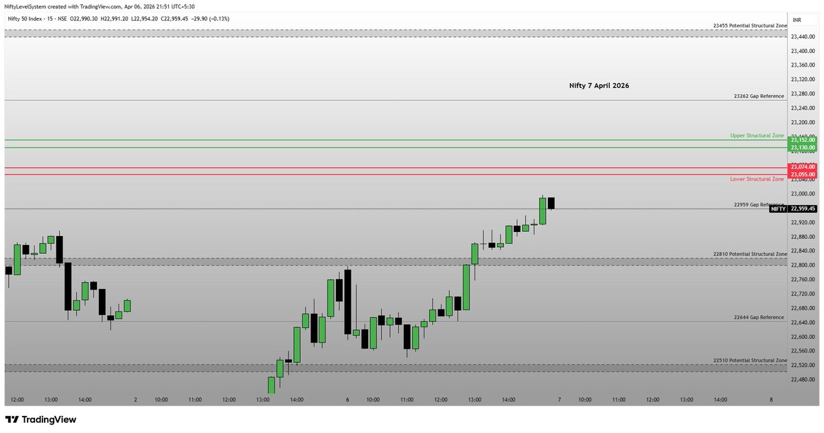 Nifty Level System (@nifty_system) / Posts / X