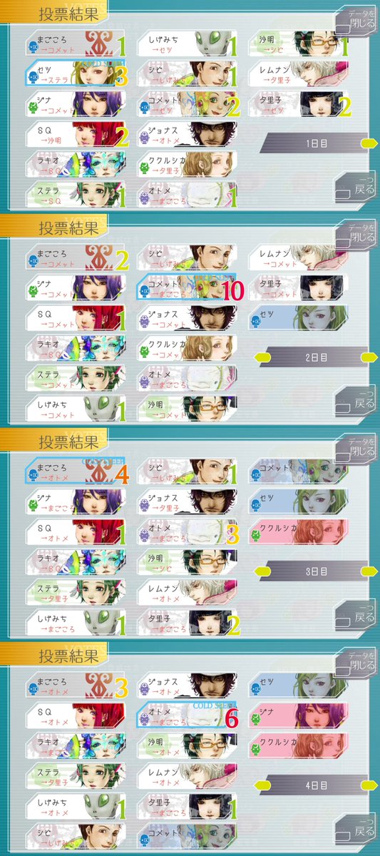 sukitooru's tweet photo. LOOP186。全役職あり・グノ5人・自分エンジニア
土下座が2回も通用する神回でした✨
先程の反省を活かしラス1グノーシアのCSはあえてステイ
グノ側から異様に疑われるステラがバグとアタリをつけるも人間。バグは沙明かしげみちかと悩んだのに初日CSしてたとは……
ステラACだったの！？ #グノーシア https://t.co/jOrbNdwS8b