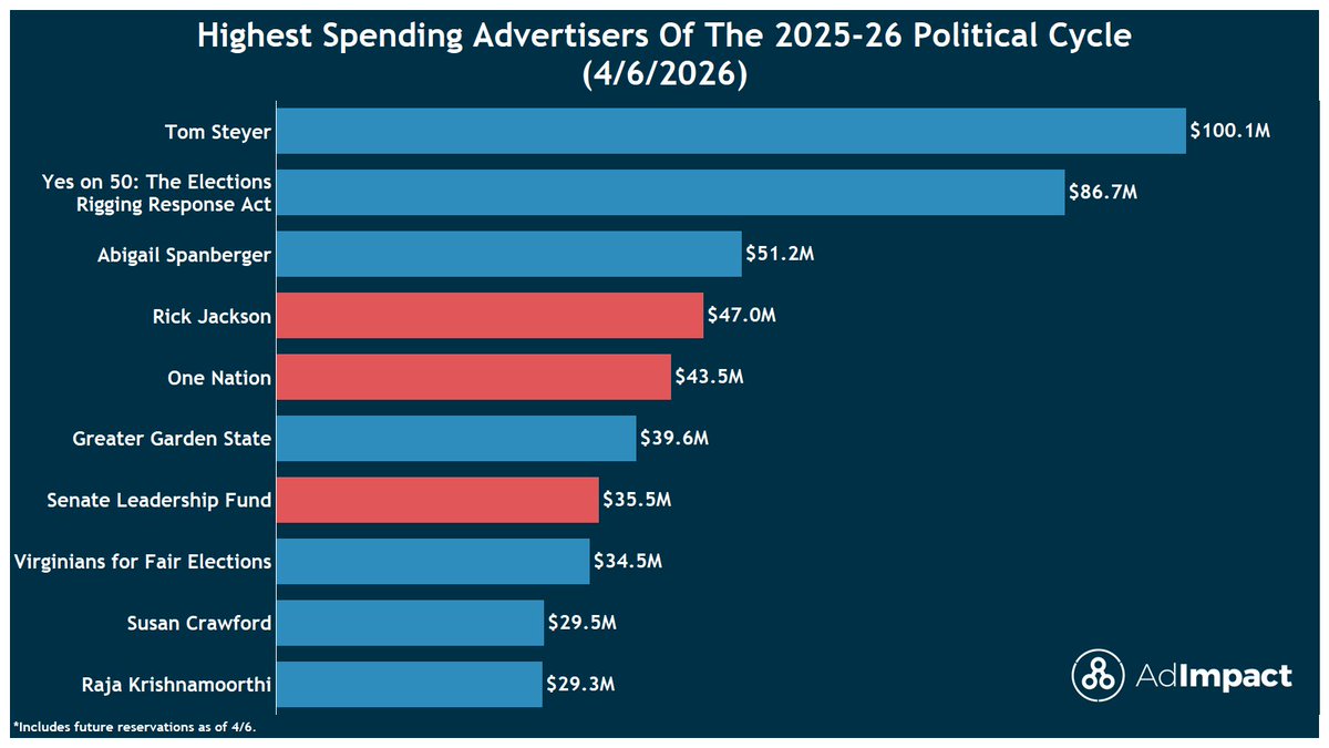 AdImpact Politics tweet media