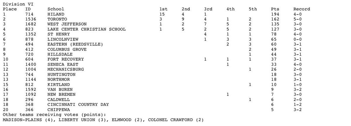 Bulldog Baseball checks in at #8 in the Week 1 OHSBCA poll!