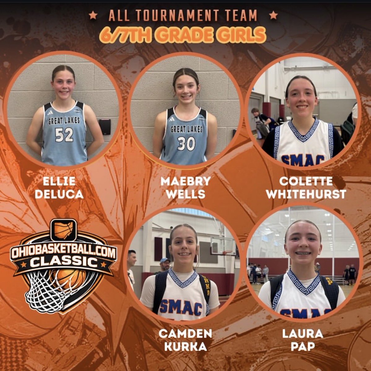 KitaraSarah's tweet photo. Way to go, Laura! @SMACBasketball @Ohio_Basketball @laurapap2031 https://t.co/4OPIOVSX0z