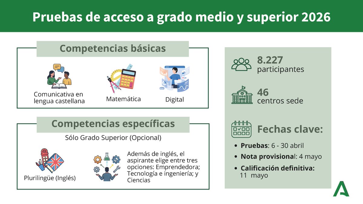 Formación Profesional Andaluza tweet media