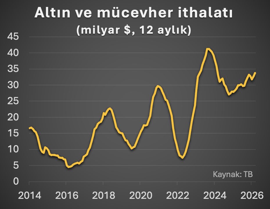 Hakan Kara tweet media