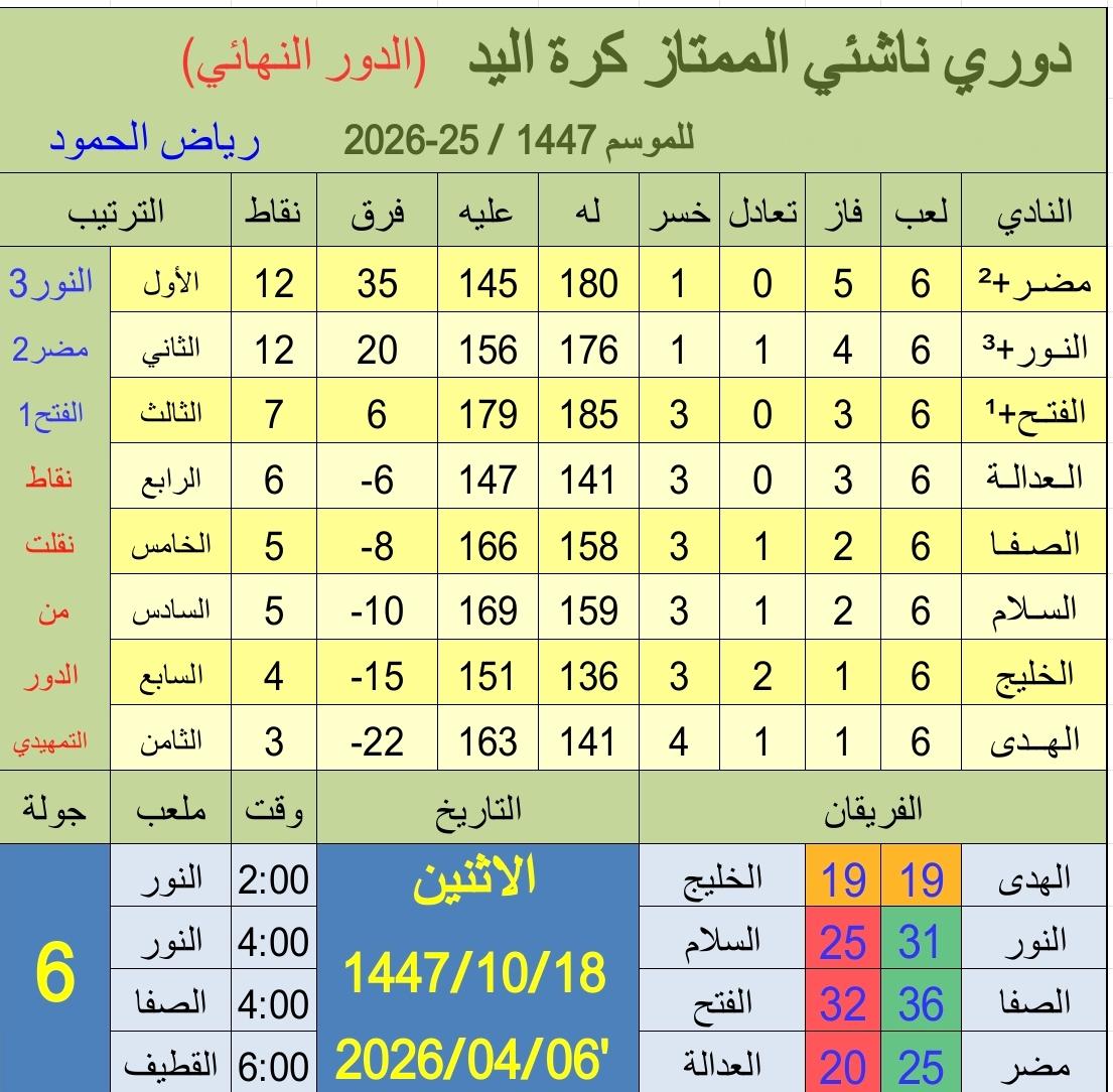 Riyadh Humood tweet media