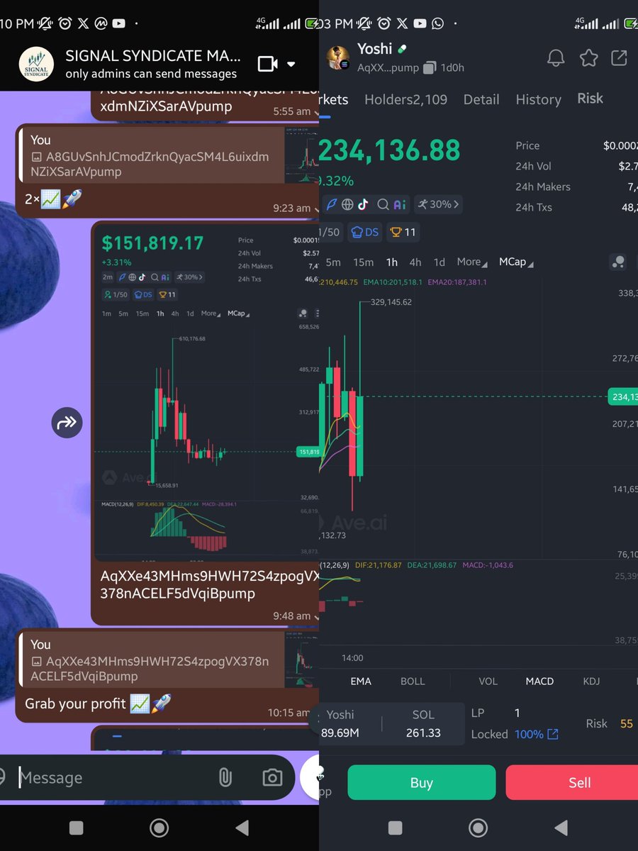 khaleel_dcna's tweet photo. Alhamdulillah today market sai hamdala. Our move is strategic kuma Allah yana bamu Sa'a. Allah ka kara mana Nasara don isar Annabi da Alqur'ani 🤲🥰📈 

2×📈🤑
2××📈🚀
Another %🚀📈🤑.

DAGA ALLAH NE 🥰📈🤑 https://t.co/a4j56jlOxi