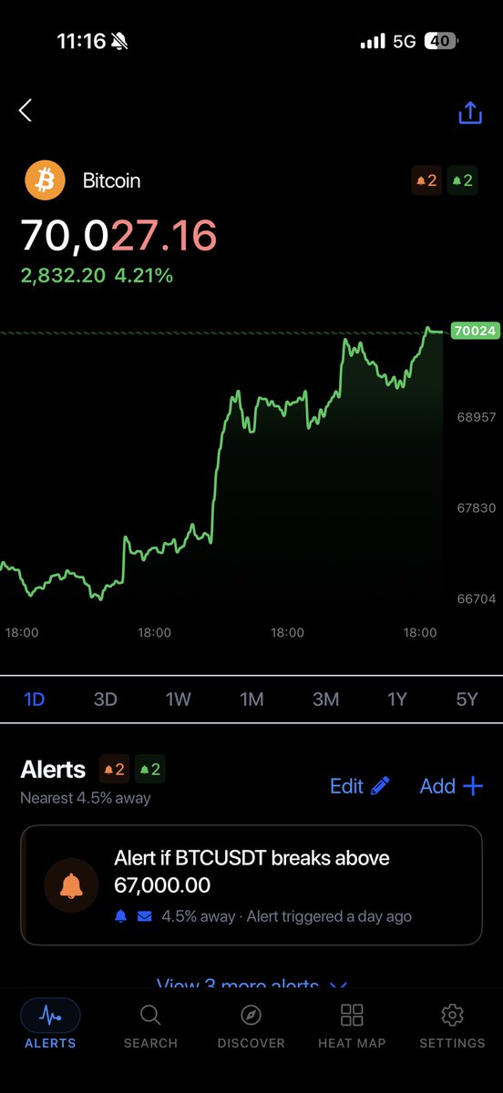StockAlarm.io tweet media