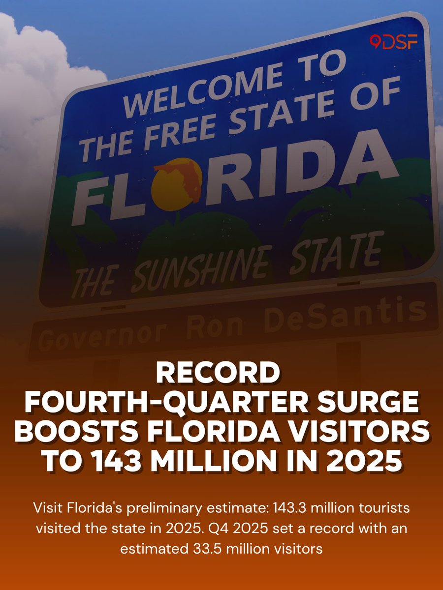 DiscoverSoFlo's tweet image. 🌴☀️ Florida is booming! The Sunshine State welcomed a record 143.3 million visitors in 2025, with Q4 alone hitting an all-time high of 33.5 million tourists.  🏖️🌊
#Florida #SunshineState #FloridaTourism #VisitFlorida #FloridaLiving #RecordBreaking