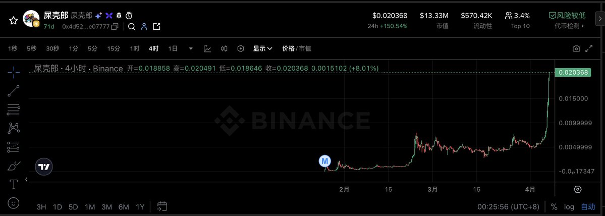 校长 Jason| Flap🦋 tweet media