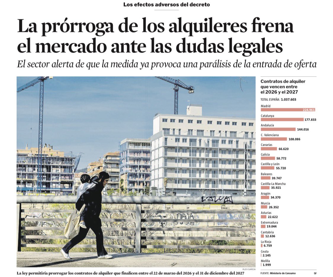 Inversor Directivo (Alberto) tweet media