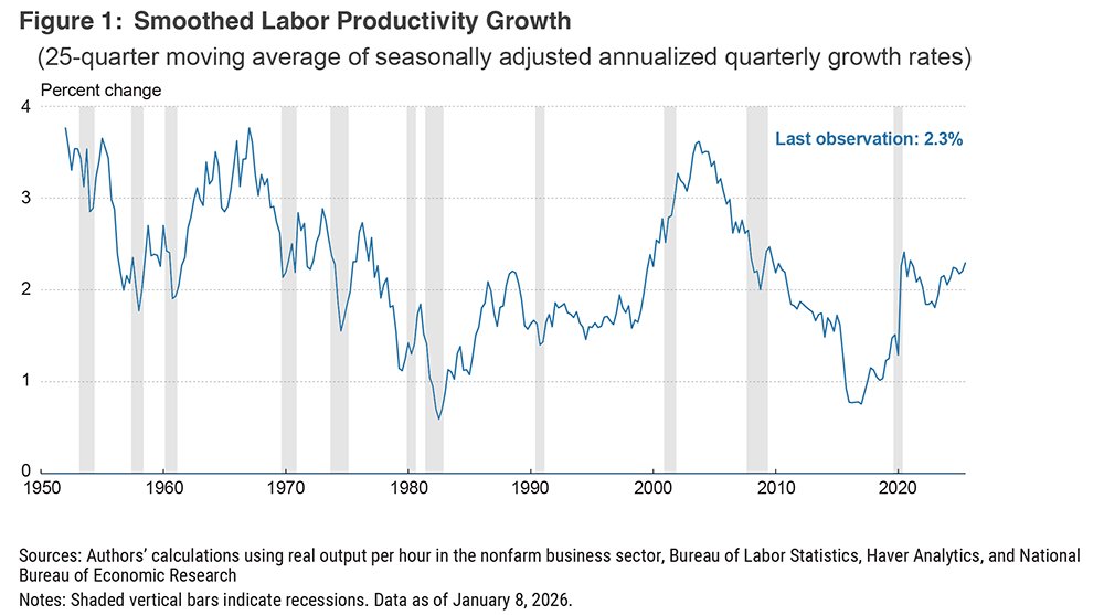 When GDP goes up, unemployment typically goes down. But in recent years GDP has been going up at the same time unemployment has gradually increased. Our researchers explain why: clefed.org/4bQp5ri