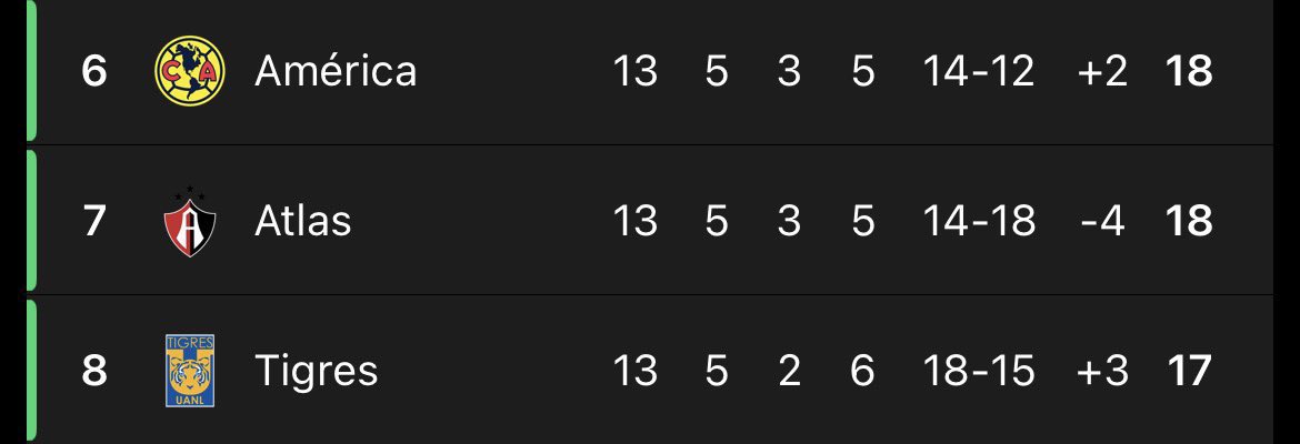 Línea Azulcrema 🦅 tweet media