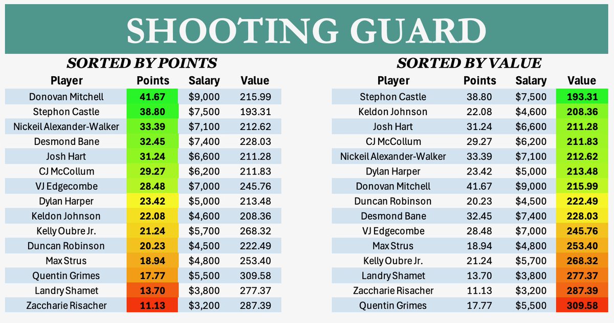 VegasBasedFantasy tweet media