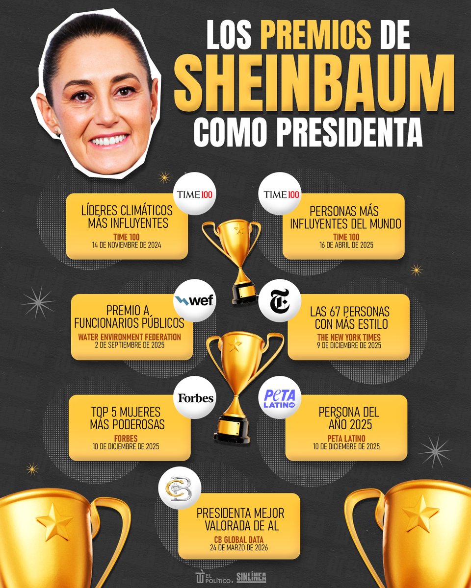 SinLinea_Mx's tweet photo. A la fachiza no le gusta esto 🔥

🔴 Desde que comenzó su mandato, #Sheinbaum (@Claudiashein) ha sido distinguida con 7 reconocimientos que la posicionan como una de las líderes más importantes e influyentes del mundo 👩🏻🥇👏🏻 https://t.co/EgCu5Srl1V
