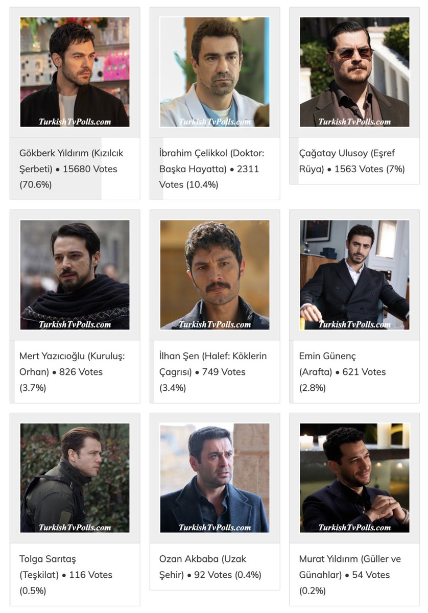 TurkishTvPolls tweet media