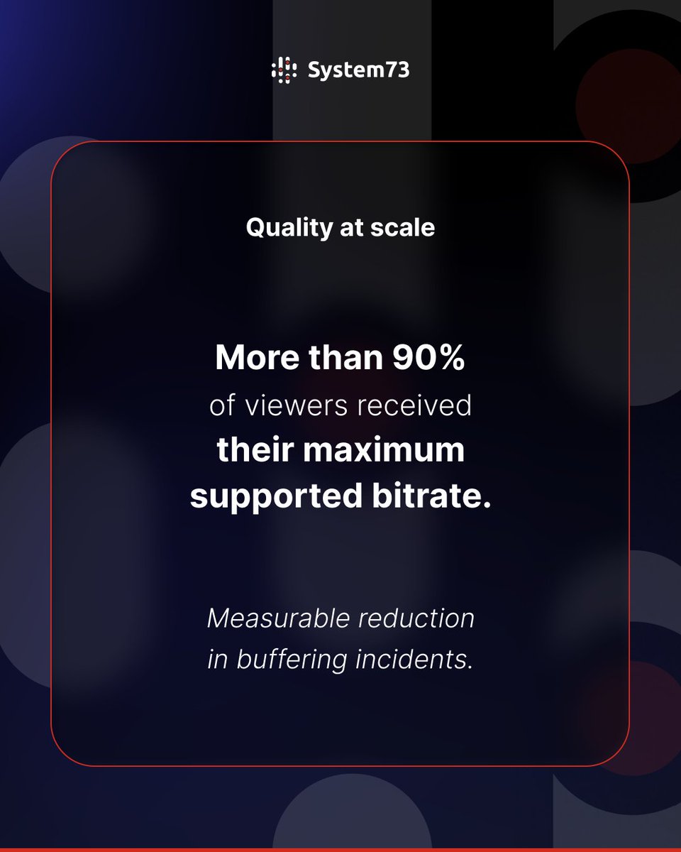 System73PolyNet's tweet photo. ✅Up to 70% traffic offload.
✅Over 90% of viewers at maximum bitrate.
✅Reduced buffering. Lower CDN pressure.
If you want results like this, let’s talk.

Book a meeting now at https://t.co/iRTjEqm1U3 https://t.co/d4o2HmB6q2