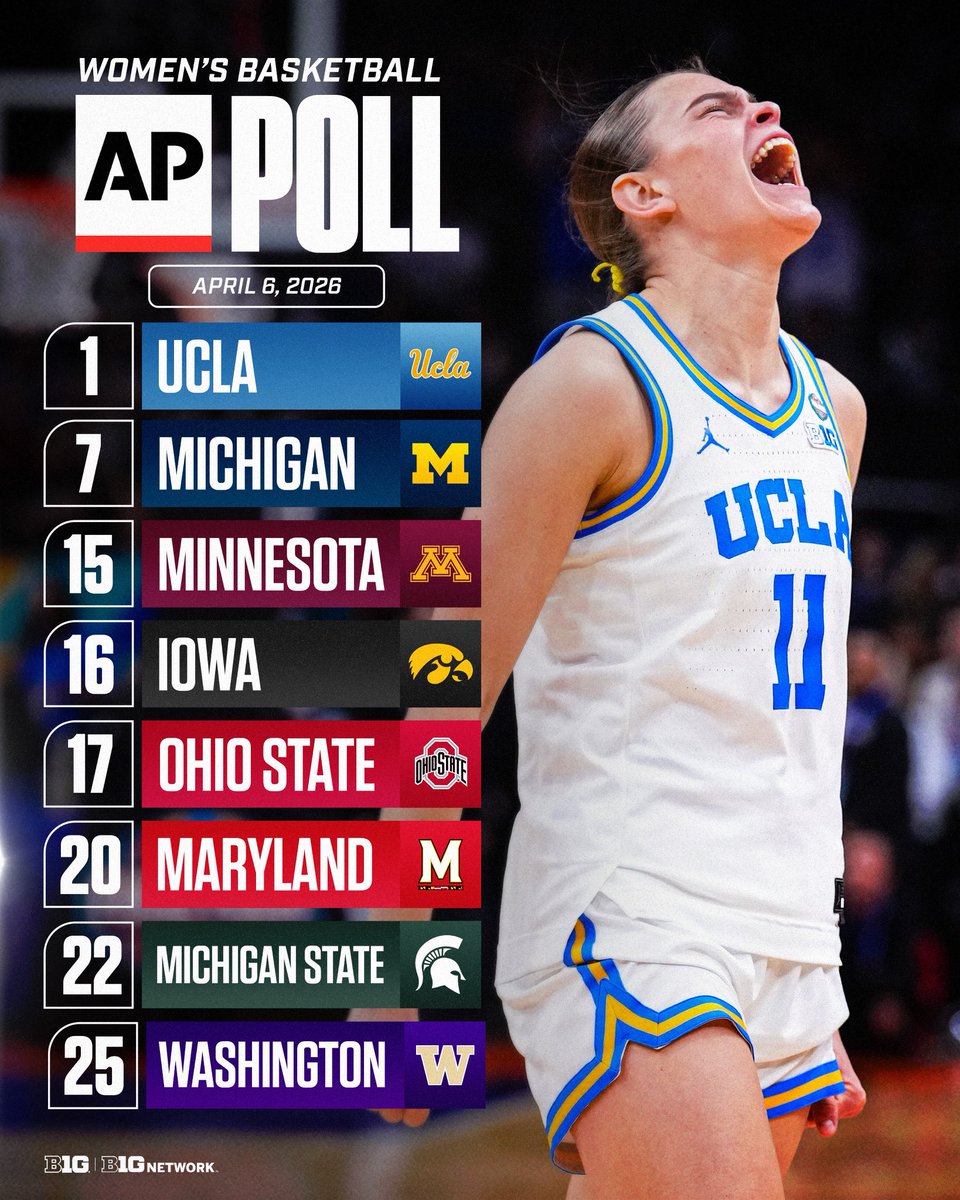 Big Ten Women's Basketball tweet media