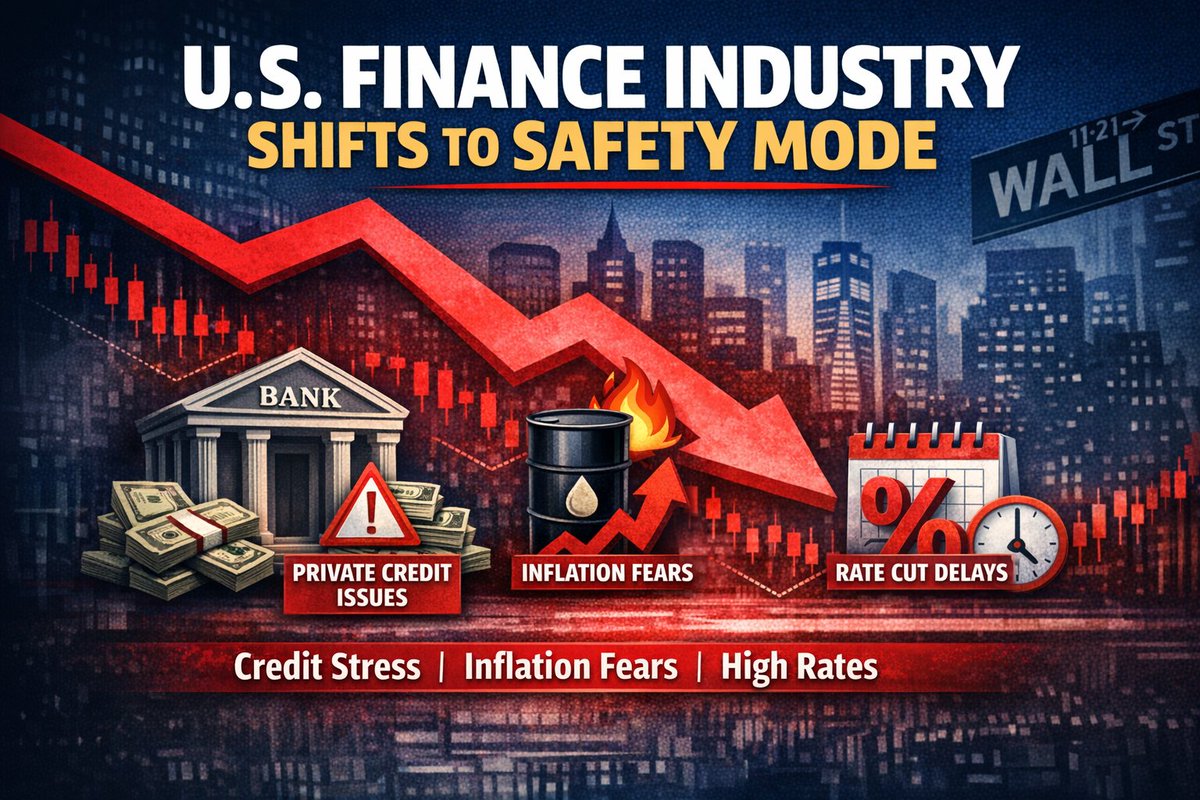 rohanp01_'s tweet photo. The U.S. finance industry is shifting from growth mode to safety mode because of credit stress, inflation fears, and high interest rates.
#USFinance #FinanceIndustry #PrivateCredit #Inflation #InterestRates #FederalReserve #RateCuts #MarketOutlook #EconomicTrends https://t.co/Izk8OrLUWJ
