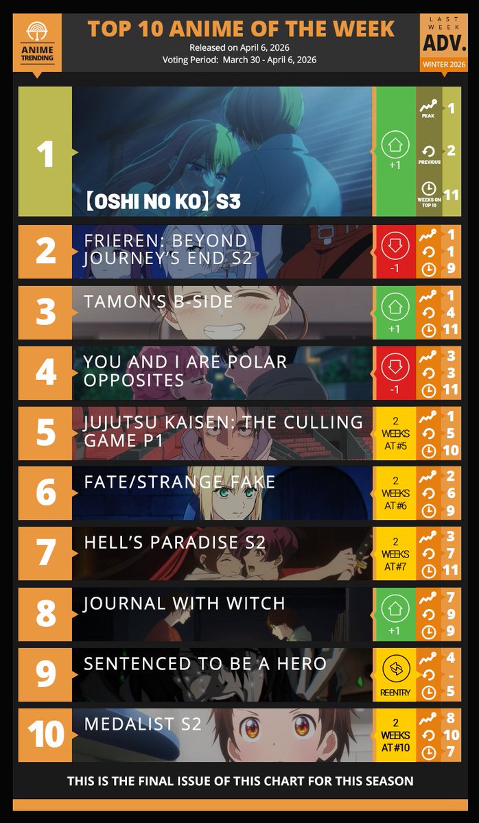 Anime Trending tweet media