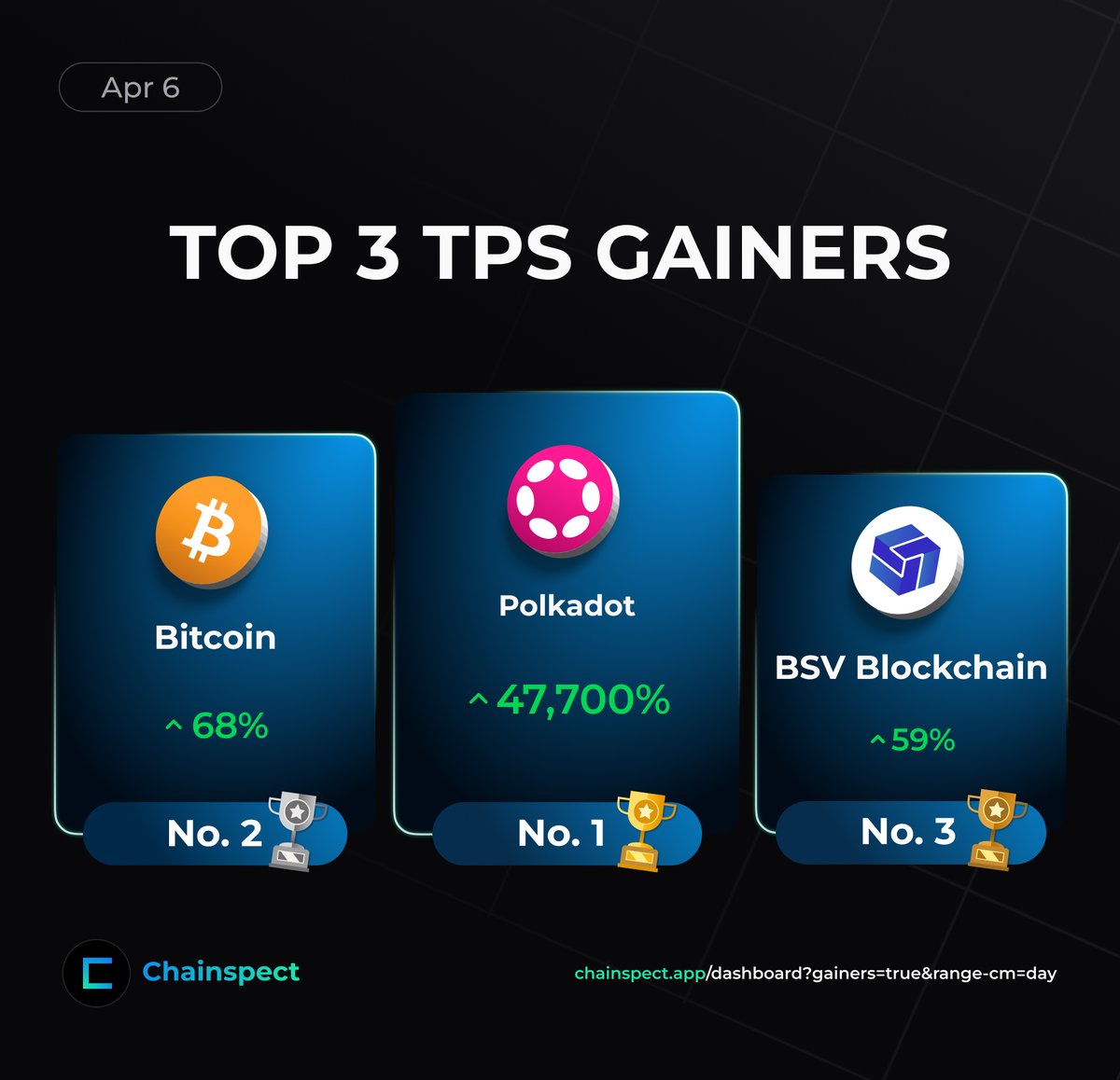 Chainspect tweet media