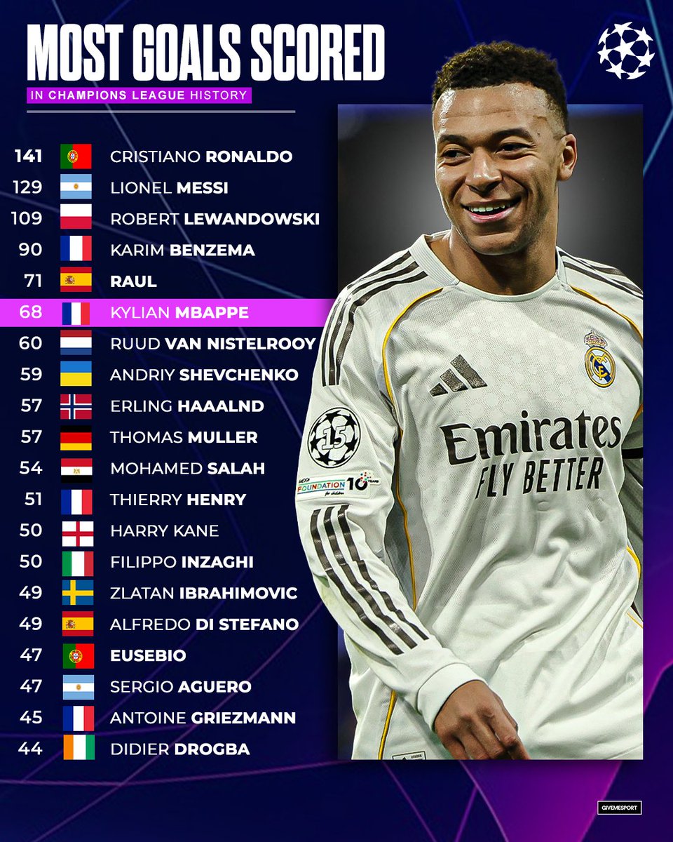 GiveMeSport tweet media