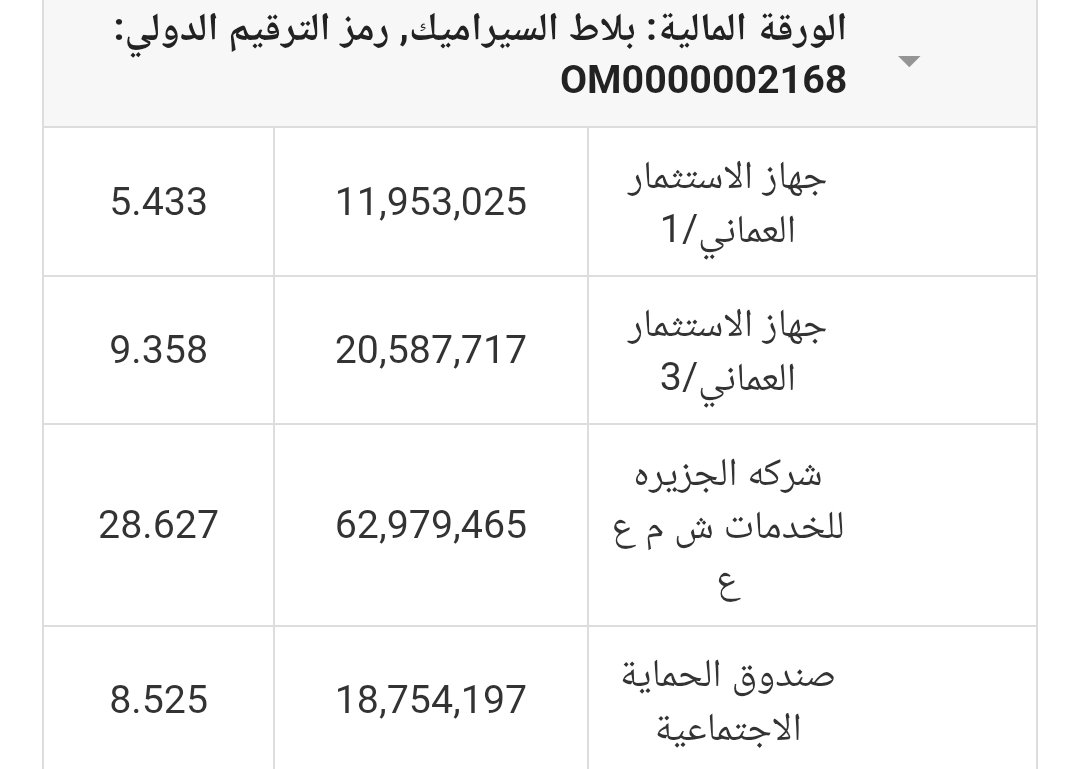 مستثمر بورصة مسقط| MSX | tweet media