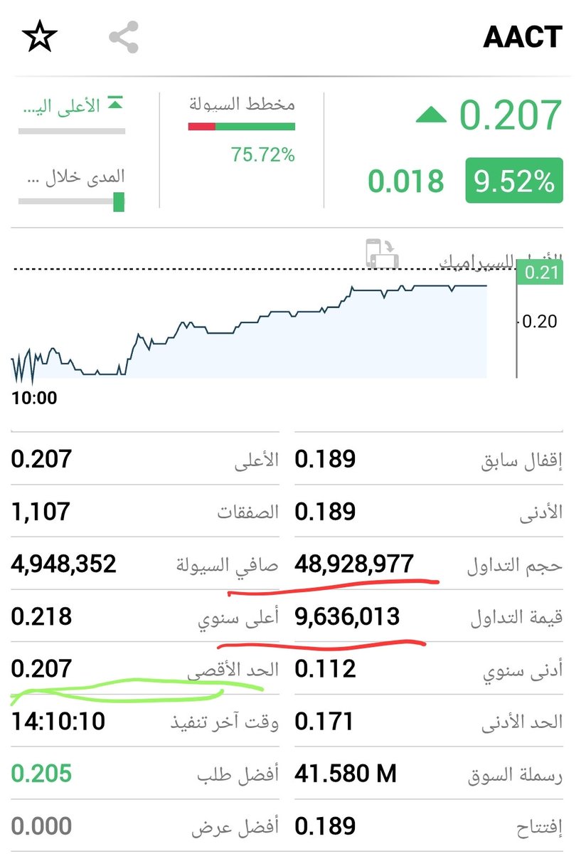 مستثمر بورصة مسقط| MSX | tweet media