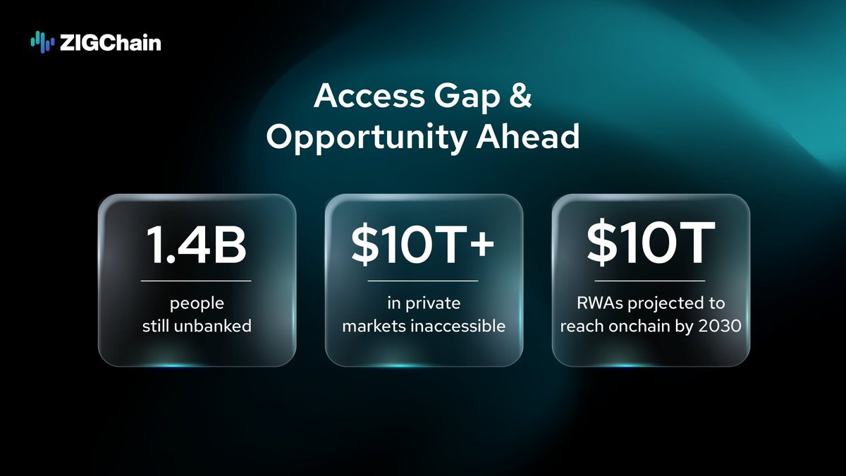 ZIGChain tweet media