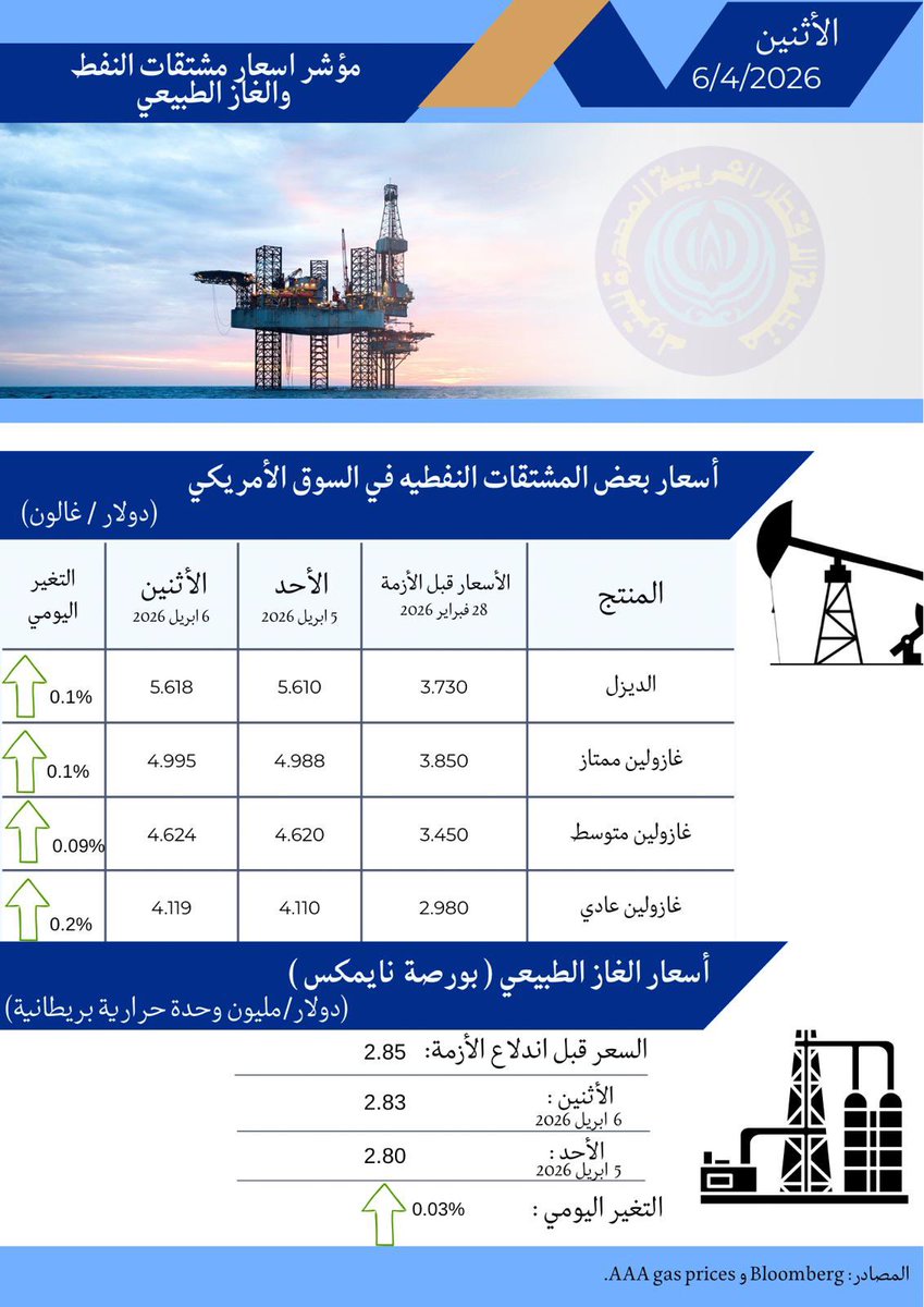 أوابك tweet media