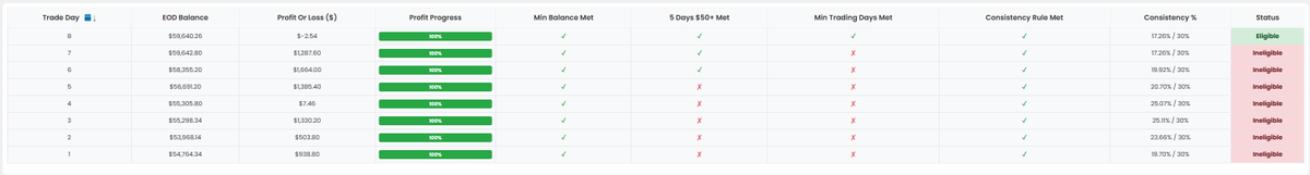 Flow Zone Trader tweet media