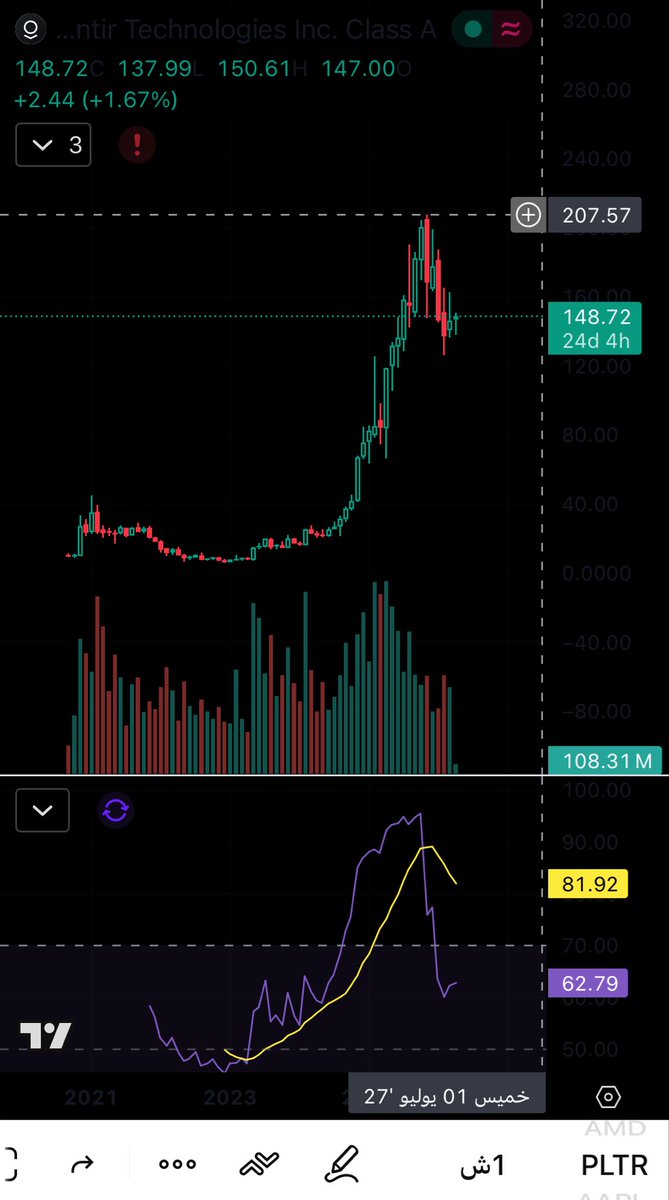 TradesHamza's tweet photo. $pltr #pltr 💵 https://t.co/2t28rYjerr