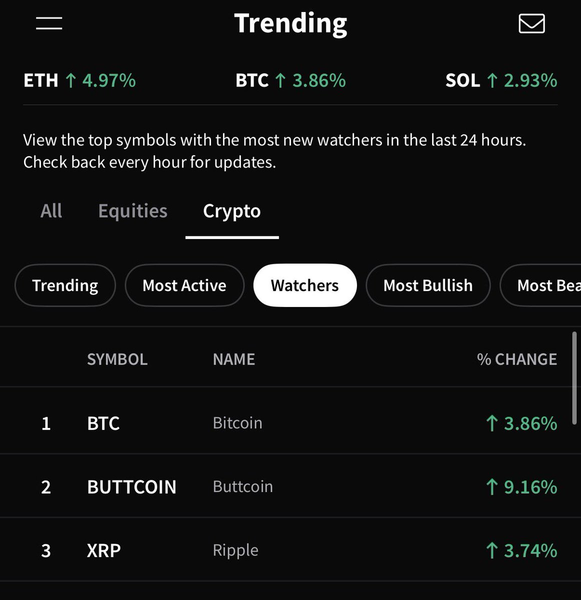Buttcoin tweet media