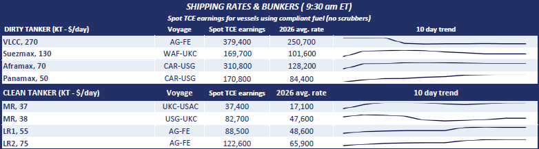 Poten Tankers tweet media