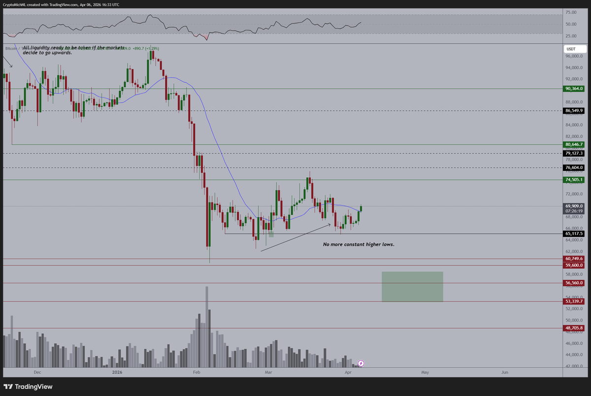 Michaël van de Poppe tweet media