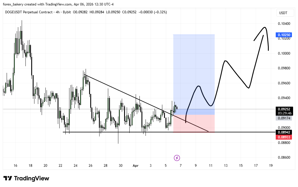 CRYPTO BAKERY tweet media