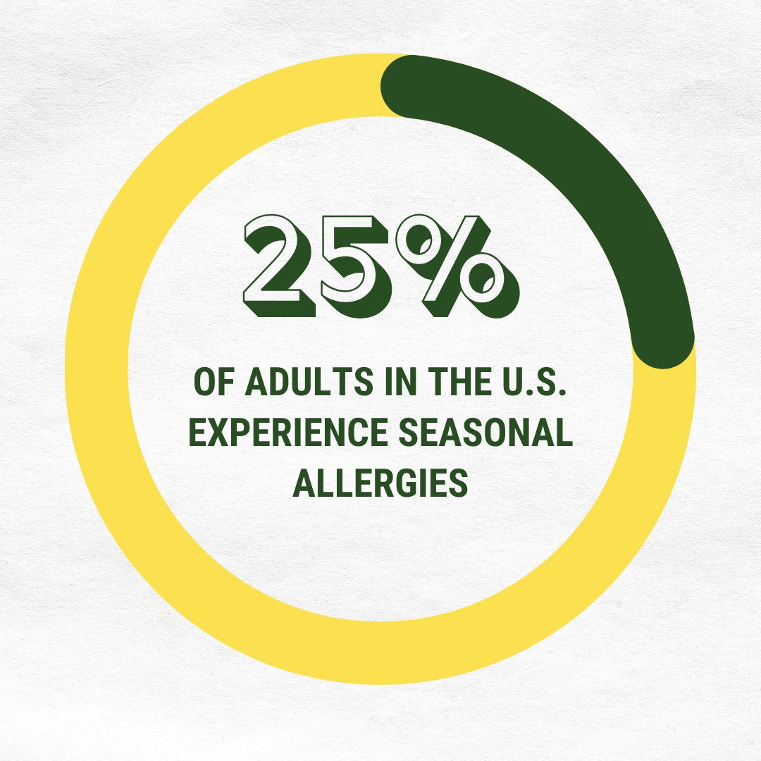 stellarbiotics's tweet photo. According to the CDC, 25% of adults in the U.S. have seasonal allergies, experiencing symptoms ranging from mild discomfort to life-threatening reactions. While many people associate allergies with pollen, pet dander, or certain foods, few realize that gut health plays a crucial role in the development and severity of allergic reactions. 

Recent research has uncovered a strong connection between the gut microbiome—the trillions of bacteria, fungi, and other microorganisms in the digestive tract—and the immune system. Understanding this relationship could open new doors to managing allergies naturally and effectively.

Read more on the blog: https://t.co/e3nCoM0kJp