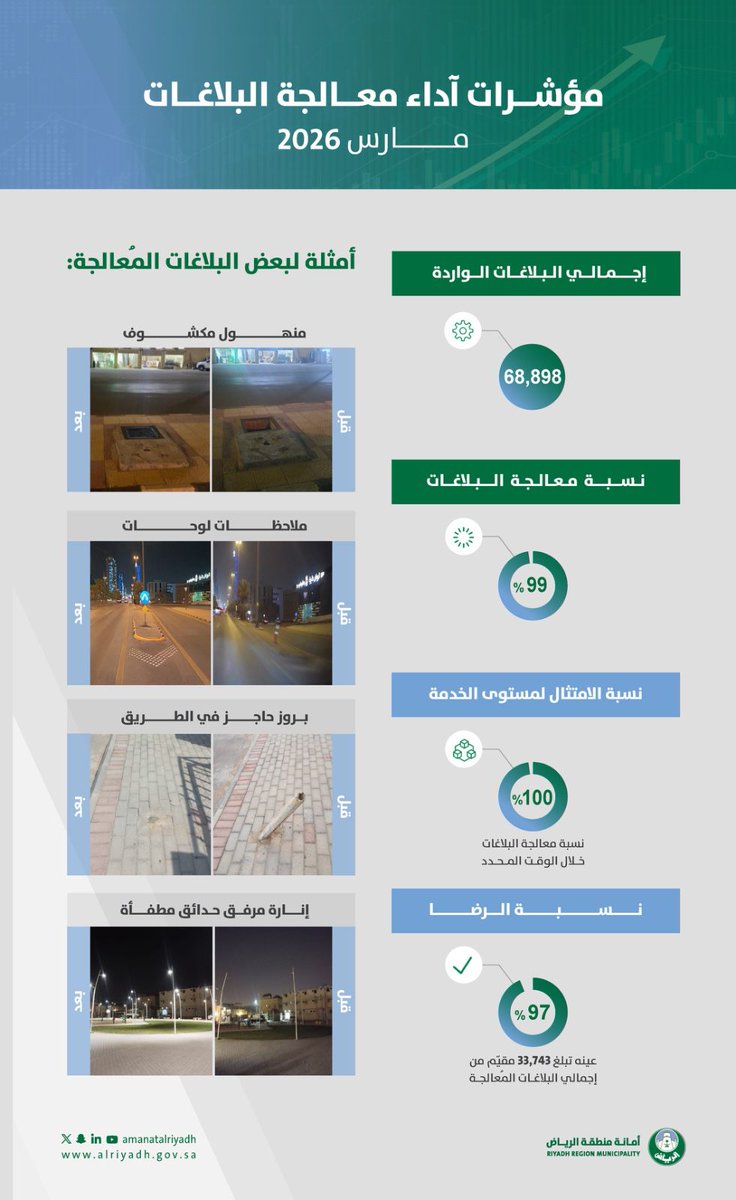 940 الرياض tweet media