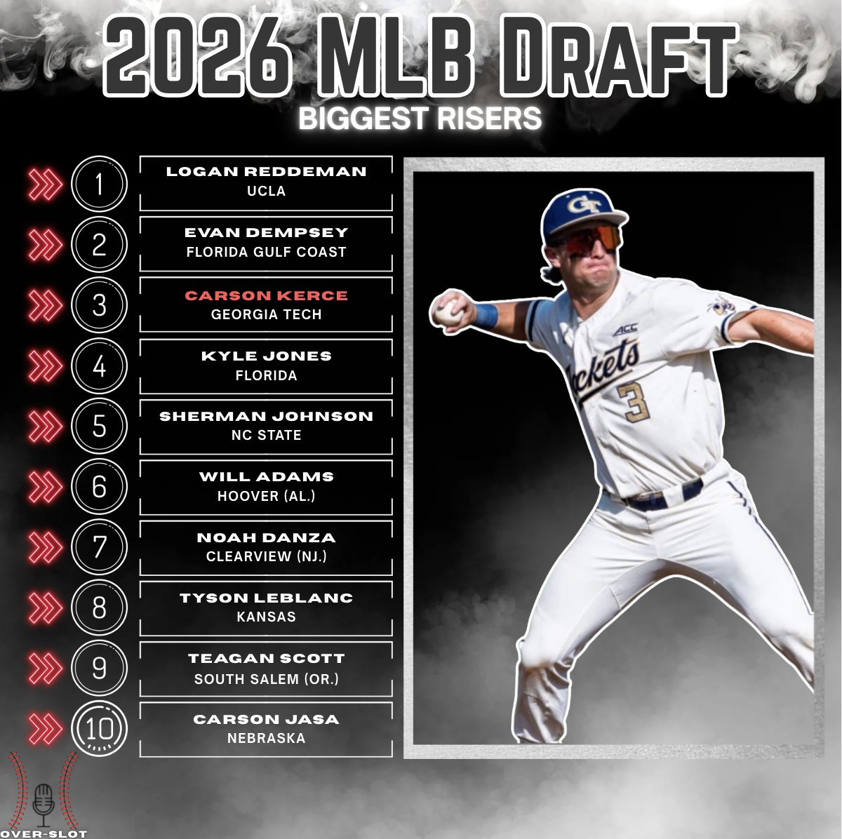 Over-Slot Baseball tweet media