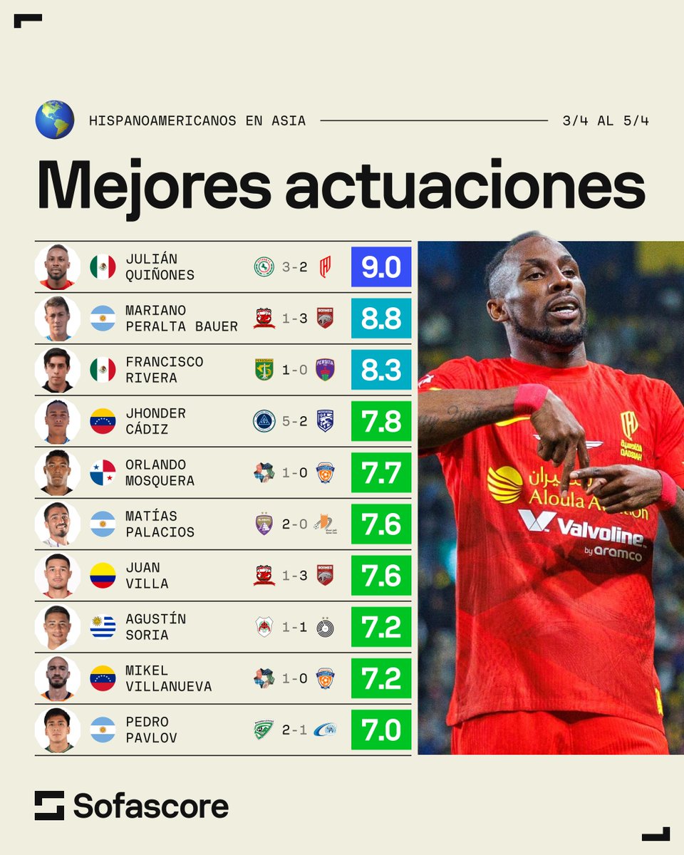 Sofascore Latin America tweet media